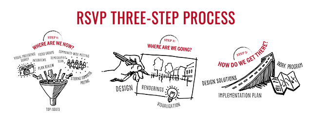 RSVP Three-Step Process