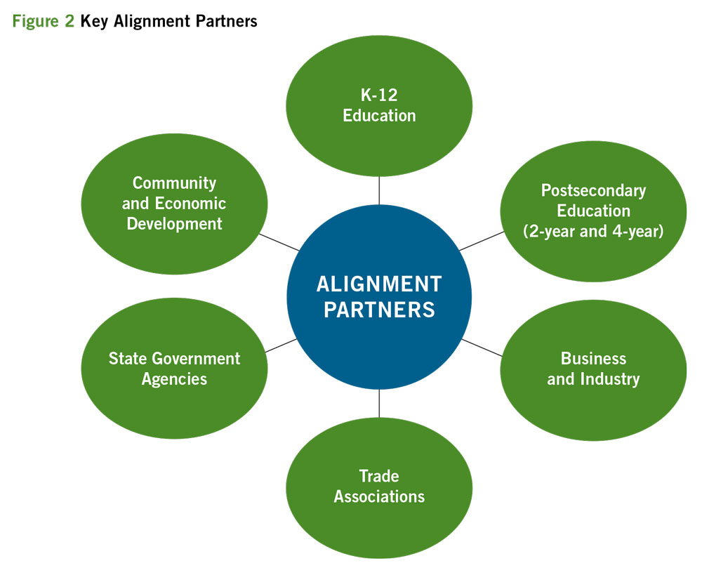 Key Alignment Partners
